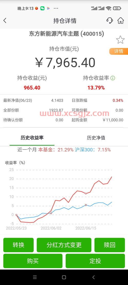 400015东方新能源汽车