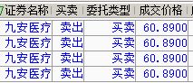 九安医疗能涨到什么价位