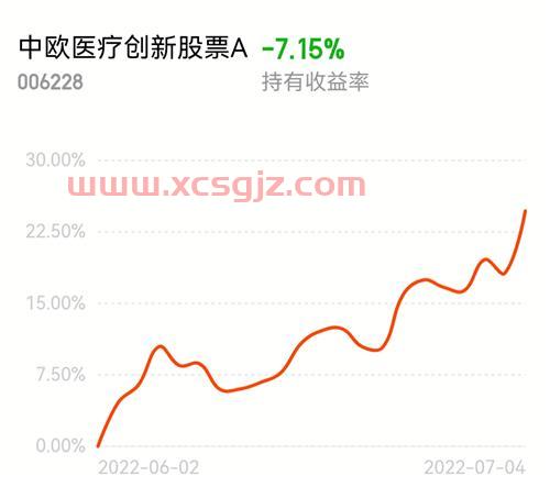 中欧医疗创新股票a