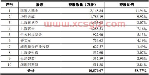 国家基金项目查询系统