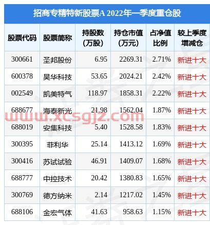 基金交易日