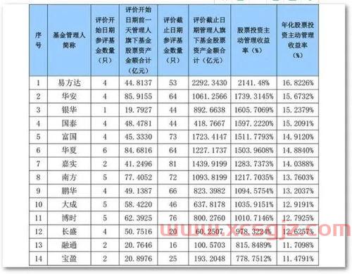 国内第一只公募基金