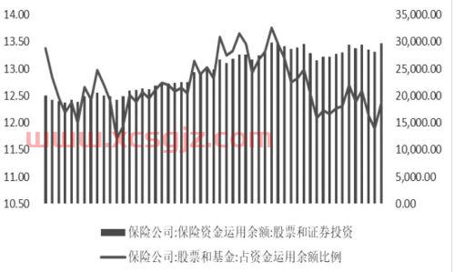 上海股票投资分析