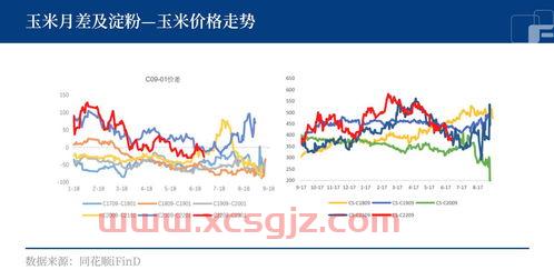 外盘玉米期货