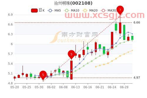 沧州明珠股票为什么跌得厉害