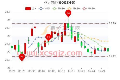 中信国安会退出股市吗