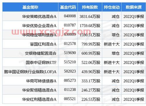 方大特钢公司简介