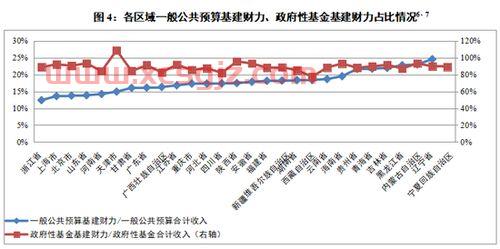 新基建基金前十名