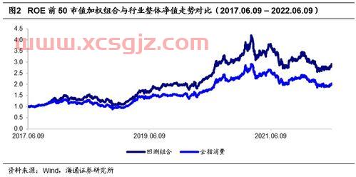 基金指数是什么意思