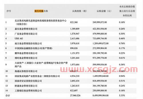 博时二号基金净值查询