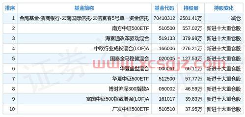 工银瑞信基金收益排名