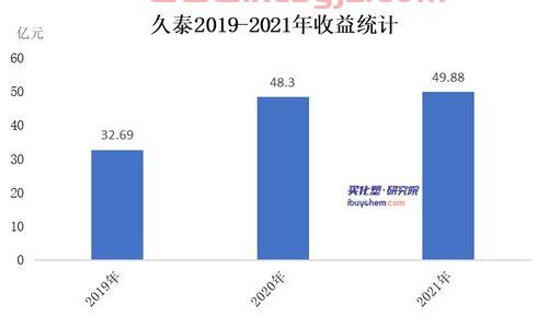 新增长点