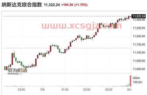 美国今日股市*行情走势