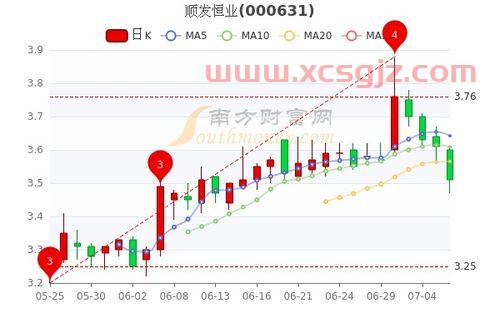 600810 神马股份股吧