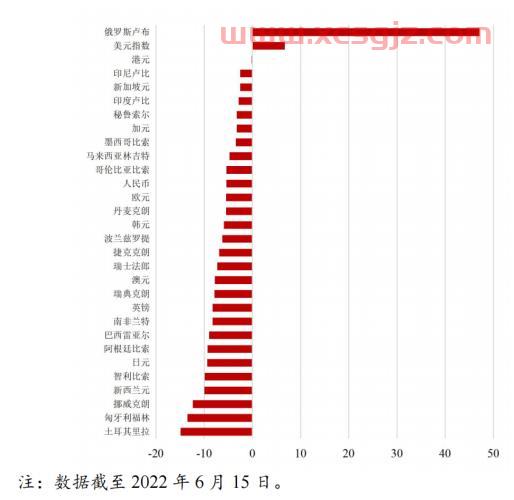 美国*道琼斯指数