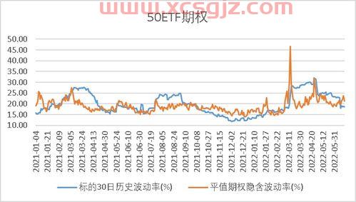 沪深300指数历史数据