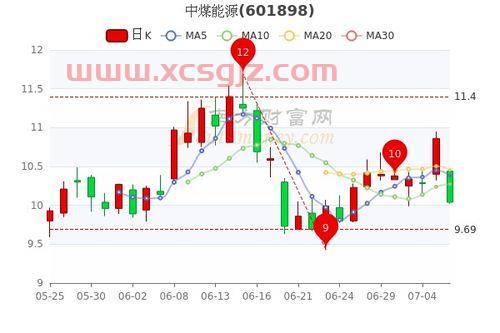 三峡能源股票能长期持有吗