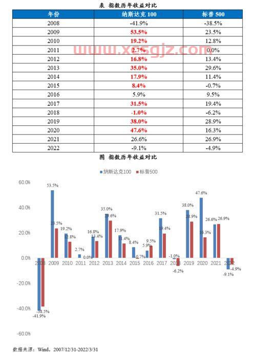 纳斯达克指数实时行情