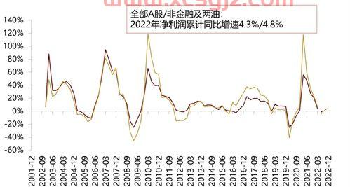 a股关注度排名