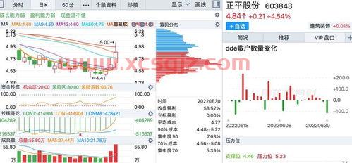 底部放量上涨