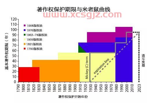 迪士尼股价