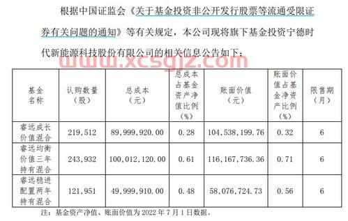 基金净值查询320001