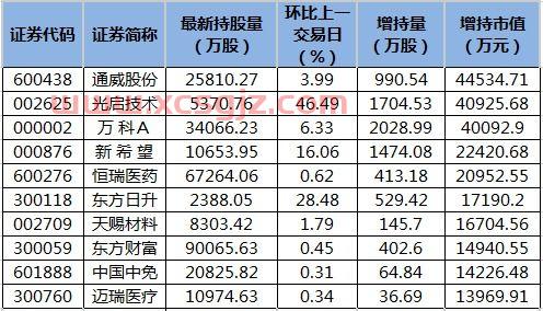 云南白药股票