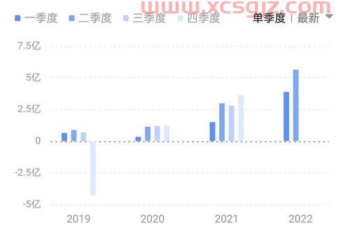 北京当升材料科技股份有限公司