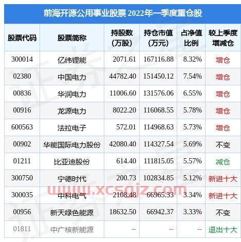 300678中科信息股吧