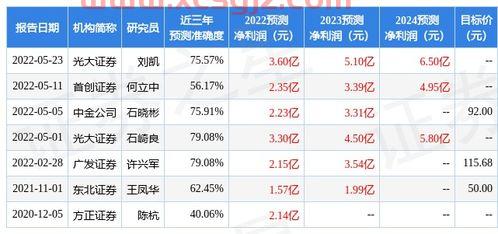 财富证券官网