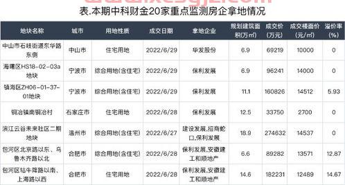 中科金财2022目标价