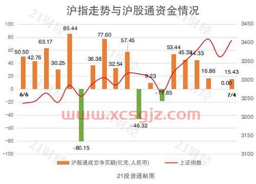 光伏概念股票龙头股一览表