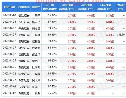 华夏领先股票基金 001042净值