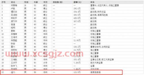 2021证券公司排名