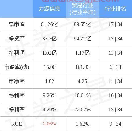 300184力源信息股吧