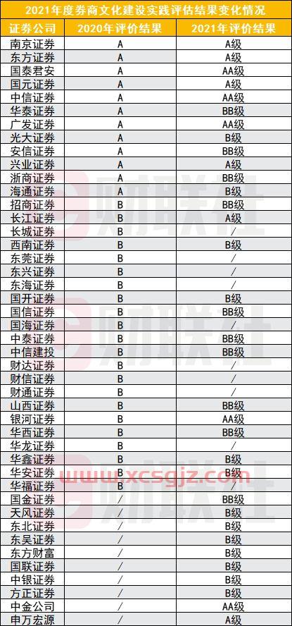 证券公司排名前十