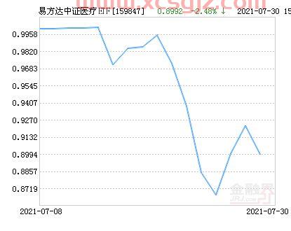 易方达基金110011好吗