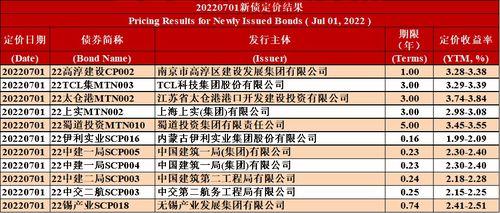 金融资产管理公司开展非金融机构不良资产业务管理办法