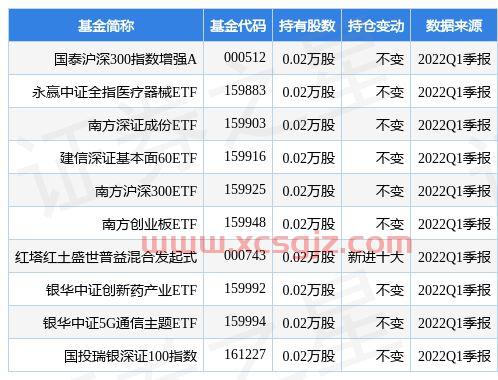 沪深300指数基金排名前十名