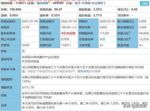 银河微电股吧