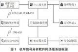 高铁电气股吧