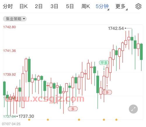 国际黄金期货实时行情24小时