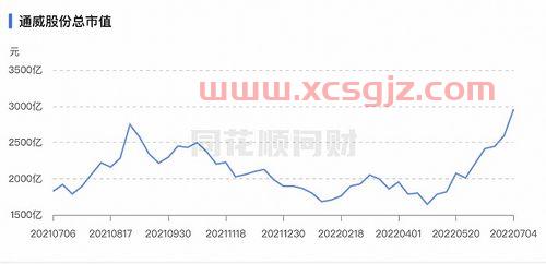 东方电气股票历史*价