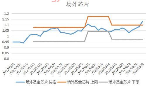 华夏国证半导体芯片etf联接a