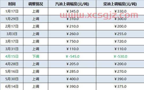 3月17日油价的*消息