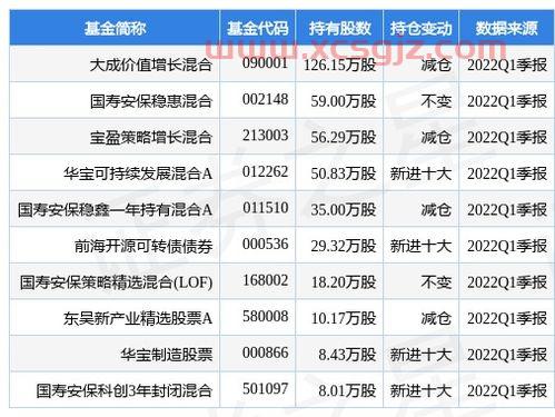 大成价值基金净值