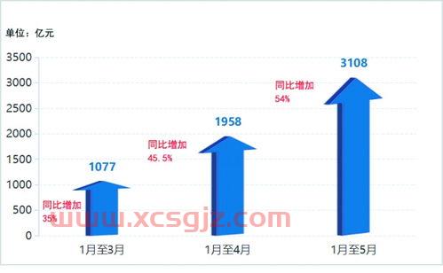 水利建设专项资金
