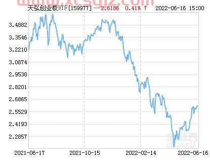 创业板etf