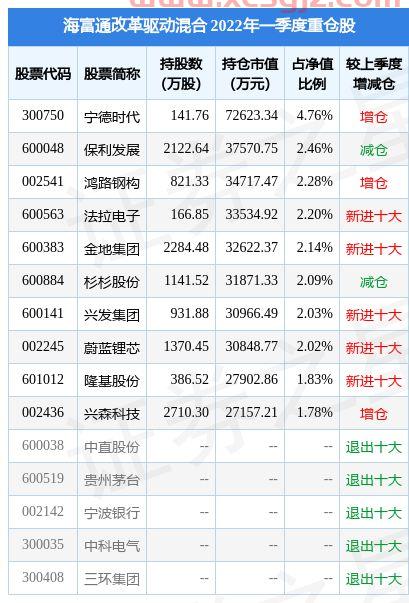 海富通股票混合怎么样