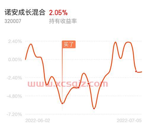 诺安成长混合基金净值320007